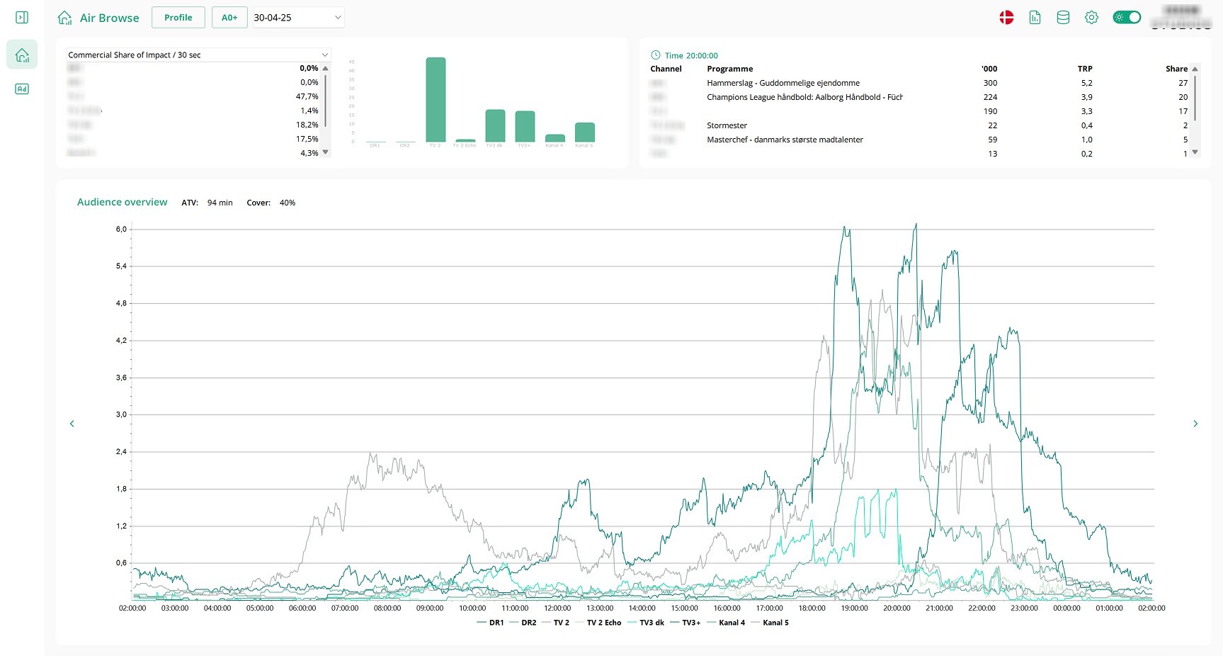 Audience Analysis AdvantEdge 